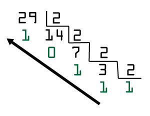 decimal para binário exemplo