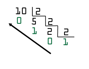 decimal para binário exemplo